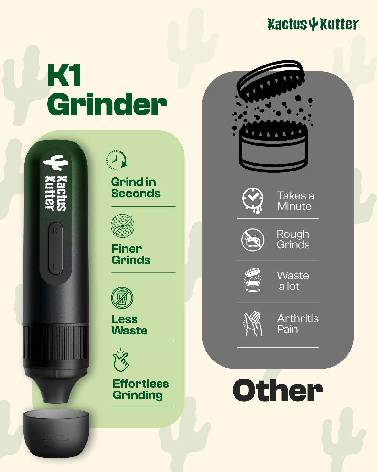 KactusKutter K1 Electric Herb Grinder Battery Powered Automatic Portable Herb Grinder